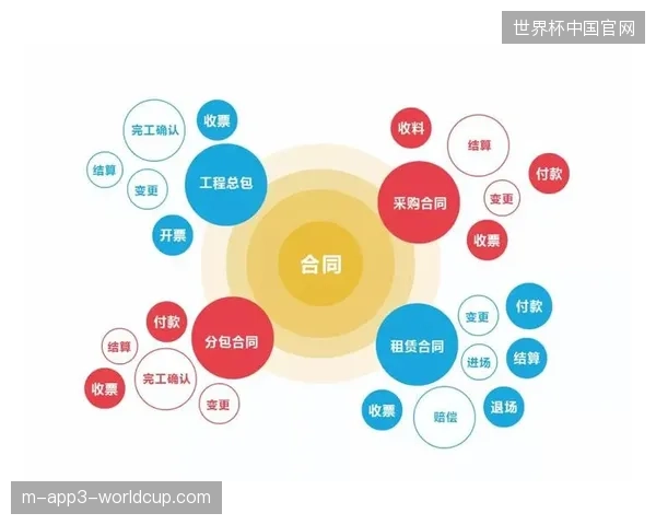 城市赛事赞助服务合同已从单一执行转向包含数据留存的全周期管理模式 城市赛事赞助服务合同已从单一执行转向包含数据留存的全周期管理模式